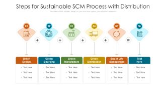 Steps For Sustainable SCM Process With Distribution Ppt PowerPoint Presentation Gallery Portrait PDF