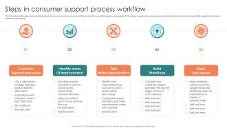 Steps In Consumer Support Process Workflow Ppt File Smartart PDF