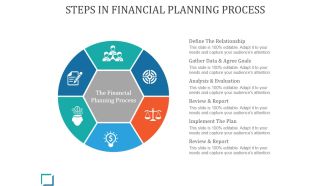 Steps In Financial Planning Process Ppt PowerPoint Presentation Example 2015