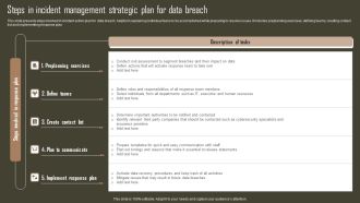 Steps In Incident Management Strategic Plan For Data Breach Pictures PDF
