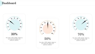 Steps In M And A Process Dashboard Designs PDF