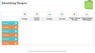 Steps In M And A Process Identifying Targets Download PDF
