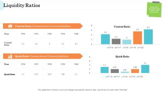 Steps In M And A Process Liquidity Ratios Ideas PDF