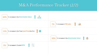 Steps In M And A Process Manda Performance Tracker Grid Diagrams PDF