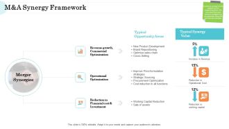 Steps In M And A Process Manda Synergy Framework Inspiration PDF
