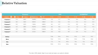 Steps In M And A Process Relative Valuation Inspiration PDF