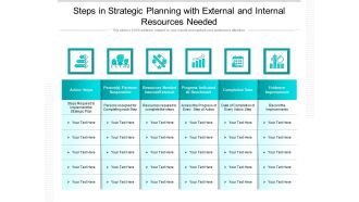 Steps In Strategic Planning With External And Internal Resources Needed Ppt PowerPoint Presentation File Inspiration PDF