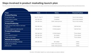 Steps Involved In Product Marketing Launch Plan Ppt PowerPoint Presentation File Slides PDF