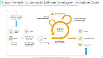 Steps Involved In Scrum Model Software Development Model Life Cycle Infographics PDF