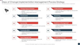 Steps Of Change Implementation Management Process Strategy Professional PDF
