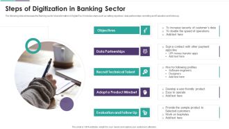 Steps Of Digitization In Banking Sector Structure PDF