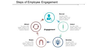 Steps Of Employee Engagement Ppt Powerpoint Presentation Pictures Graphic Images