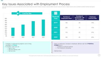 Steps Of Employee Hiring Process For HR Management Key Issues Associated With Employment Process Clipart PDF