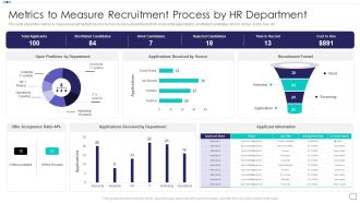 Steps Of Employee Hiring Process For HR Management Metrics To Measure Recruitment Process By HR Department Rules PDF
