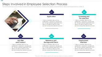 Steps Of Employee Hiring Process For HR Management Steps Involved In Employee Selection Process Formats PDF