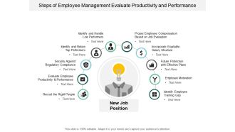 Steps Of Employee Management Evaluate Productivity And Performance Ppt PowerPoint Presentation Styles Example Topics