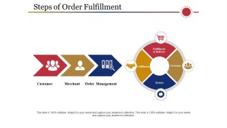 Steps Of Order Fulfillment Ppt PowerPoint Presentation Gallery Files