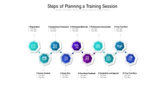 Steps Of Planning A Training Session Ppt PowerPoint Presentation File Visuals