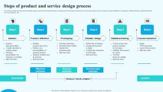 Steps Of Product And Service Design Process Mockup PDF