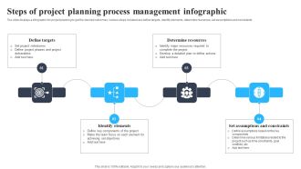 Steps Of Project Planning Process Management Infographic Background PDF