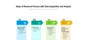 Steps Of Research Process With Data Acquisition And Analysis Ppt PowerPoint Presentation Inspiration Topics PDF