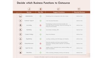 Steps Of Strategic Procurement Process Decide Which Business Functions To Outsource Ppt Infographic Template Example Topics PDF