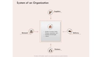 Steps Of Strategic Procurement Process System Of An Organization Ppt Layouts Designs Download PDF