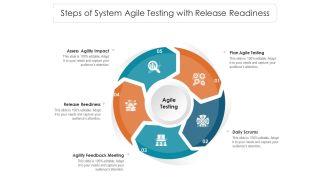 Steps Of System Agile Testing With Release Readiness Ppt PowerPoint Presentation Gallery Deck PDF