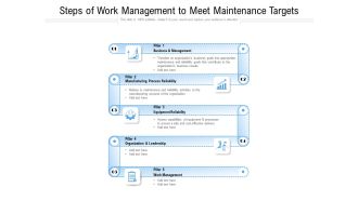 Steps Of Work Management To Meet Maintenance Targets Ppt PowerPoint Presentation File Files PDF