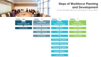 Steps Of Workforce Planning And Development Ppt Pictures Example Introduction PDF