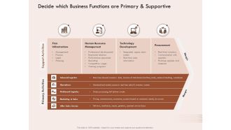 Steps Strategic Procurement Process Decide Which Business Functions Primary Supportive Ppt Show Graphic Tips PDF