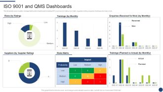 Steps To Achieve ISO 9001 Certification ISO 9001 And Qms Dashboards Portrait PDF