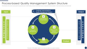 Steps To Achieve ISO 9001 Certification Process Based Quality Management System Structure Guidelines PDF