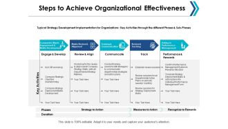 Steps To Achieve Organizational Effectiveness Ppt Powerpoint Presentation Inspiration Graphics Design