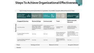 Steps To Achieve Organizational Effectiveness Ppt PowerPoint Presentation Model Layout