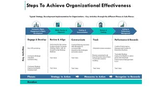 Steps To Achieve Organizational Effectiveness Ppt PowerPoint Presentation Model Slides