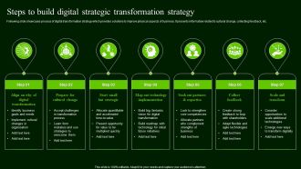 Steps To Build Digital Strategic Transformation Strategy Portrait PDF