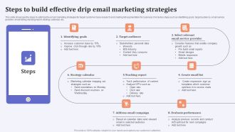 Steps To Build Effective Drip Email Marketing Strategies Microsoft PDF