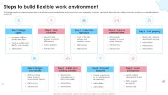 Steps To Build Flexible Work Environment Ppt Icon Deck PDF