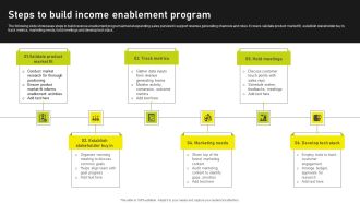 Steps To Build Income Enablement Program Summary PDF