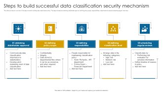 Steps To Build Successful Data Classification Security Mechanism Structure PDF