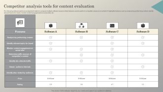 Steps To Conduct Competitor Analysis Competitor Analysis Tools For Content Evaluation Microsoft PDF