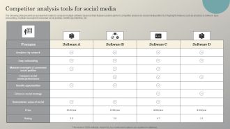 Steps To Conduct Competitor Analysis Competitor Analysis Tools For Social Media Slides PDF