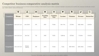 Steps To Conduct Competitor Analysis Competitor Business Comparative Analysis Matrix Diagrams PDF
