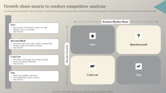 Steps To Conduct Competitor Analysis Growth Share Matrix To Conduct Competitive Professional PDF