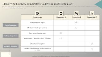 Steps To Conduct Competitor Analysis Identifying Business Competitors To Develop Microsoft PDF