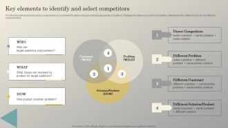 Steps To Conduct Competitor Analysis Key Elements To Identify And Select Competitors Portrait PDF