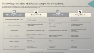 Steps To Conduct Competitor Analysis Marketing Strategies Analysis For Competitor Introduction PDF