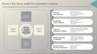 Steps To Conduct Competitor Analysis Porters Five Forces Model For Competitive Inspiration PDF