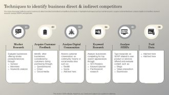 Steps To Conduct Competitor Analysis Techniques To Identify Business Direct And Indirect Graphics PDF